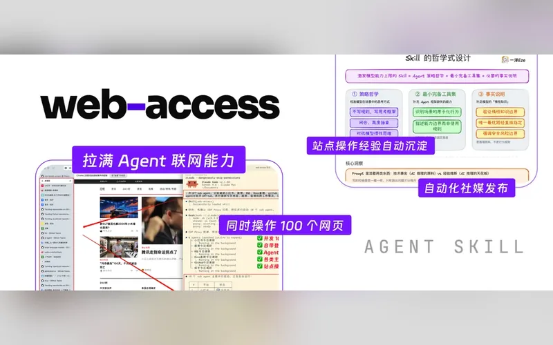 Ảnh minh hoạ cho Web Access — cho trợ lý lên mạng tới nơi tới chốn